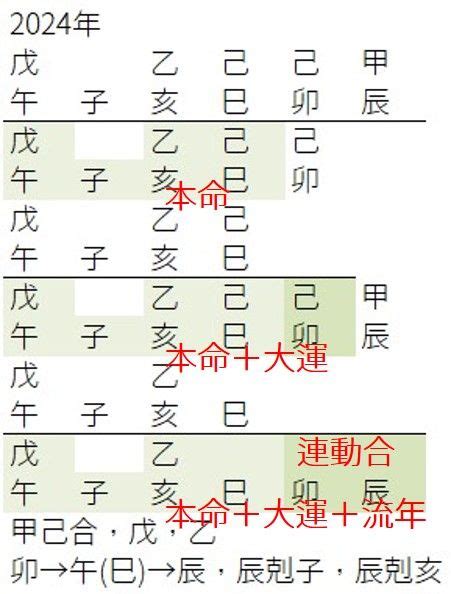 五行派批命規則|命理八字生活學－五行派